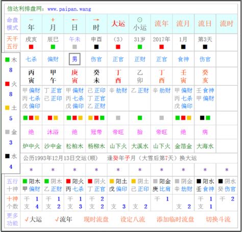 流日運勢|紫微斗數怎麼看流月？完整教學讓你輕鬆掌握流月運勢